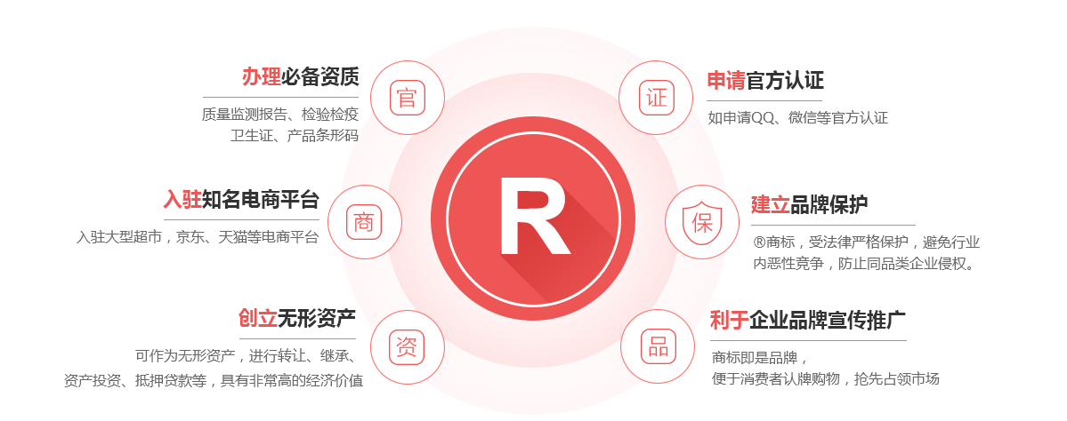 陆河商标注册的作用